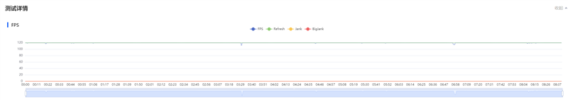 前后双红枫上阵 华为nova 15 Ultra全面评测:年轻人的影像轻旗舰!