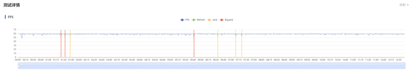 前后双红枫上阵 华为nova 15 Ultra全面评测:年轻人的影像轻旗舰!