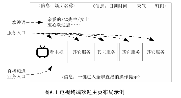 国家广电总局要求公共场所电视开机全程无商业广告（附各大品牌关闭方法）