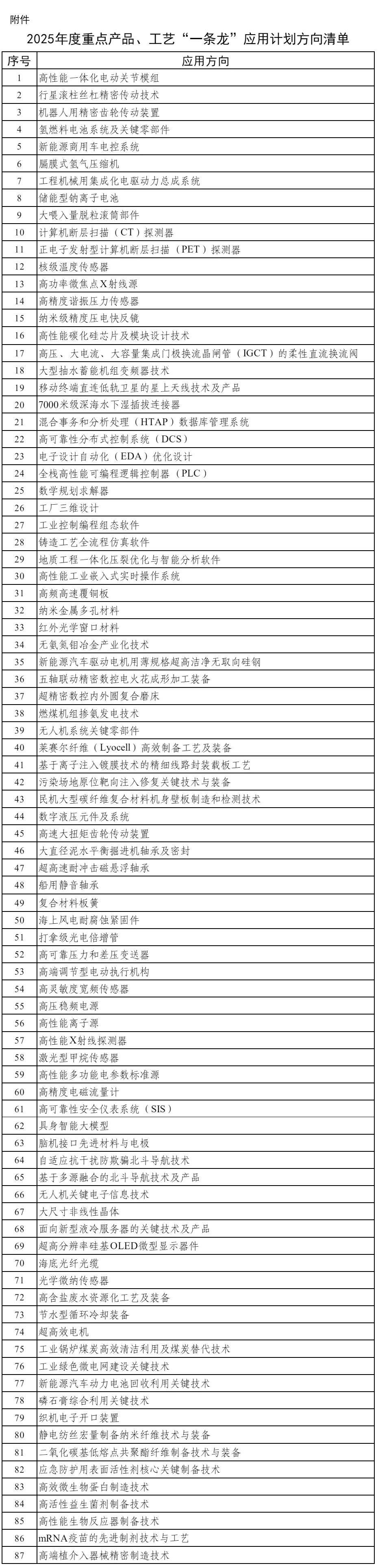 3个氢能方向上榜！工信部2025年度重点产品、工艺“一条龙”应用计划方向清单公布