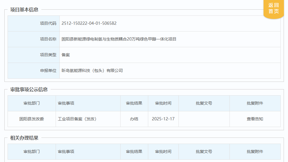 42亿元！内蒙古一绿色甲醇项目获批