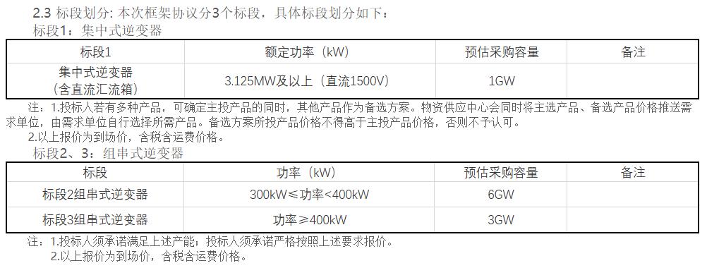 10GW！华能启动2026年光伏逆变器框架协议采购招标