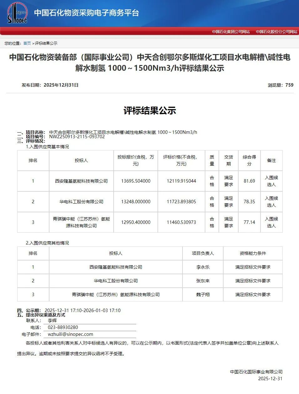 中国石化48套电解槽评标结果变更！
