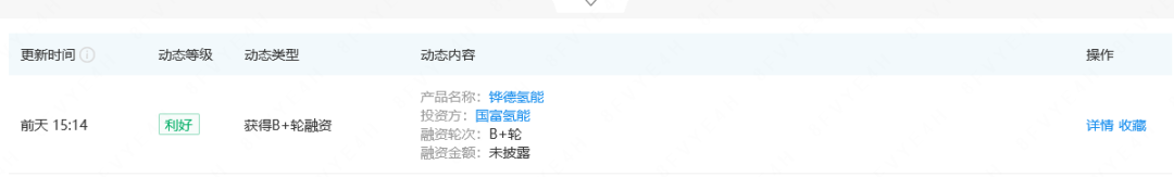 铧德氢能完成B轮融资！