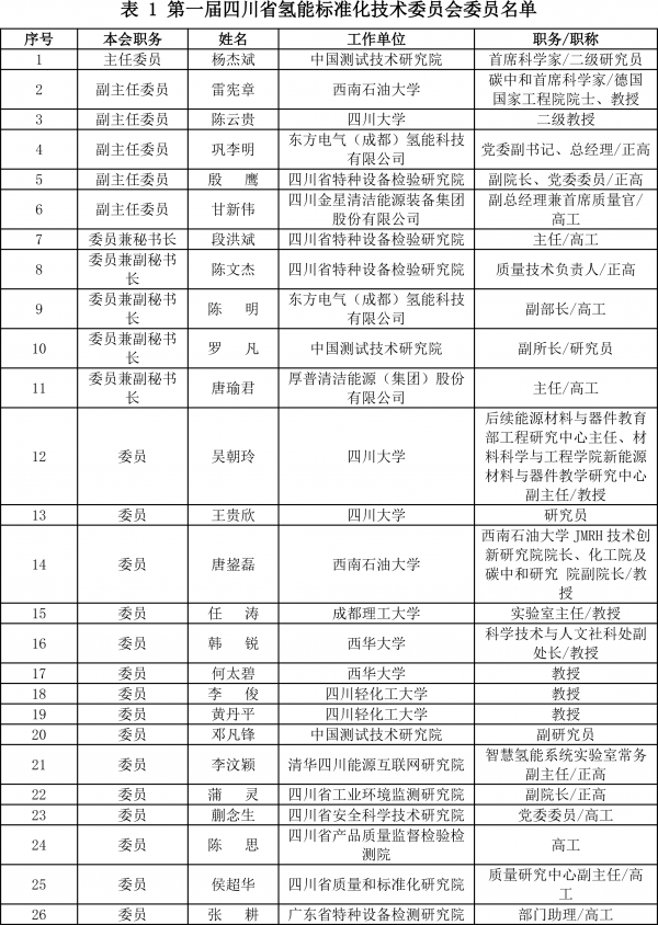 四川省氢能标准化技术委员会成立