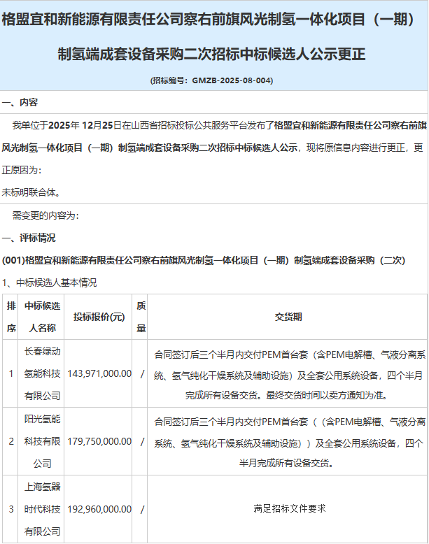 内蒙古察右前旗风光制氢一体化项目（一期）制氢端成套设备采购中标候选人公示