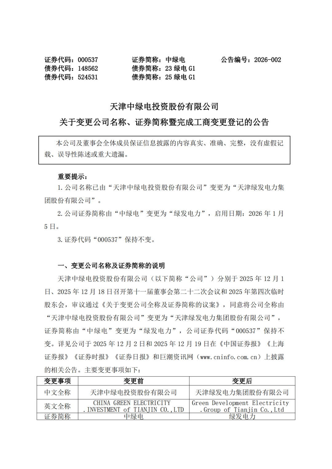 中绿电正式更名！