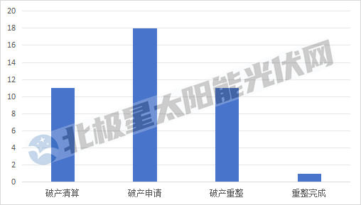 40 光伏“失败者”联盟，谁将上演极限翻盘？