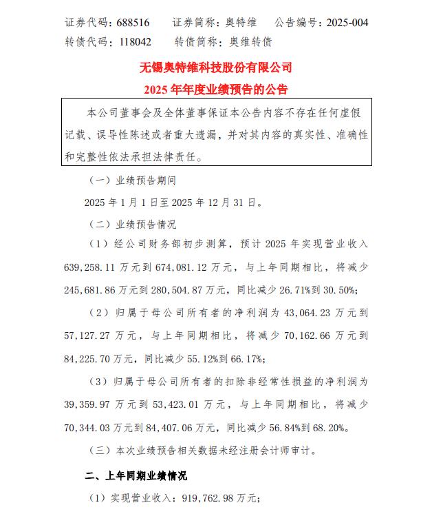 财报季开启！奥特维发布光伏上市公司第一份2025年报预告