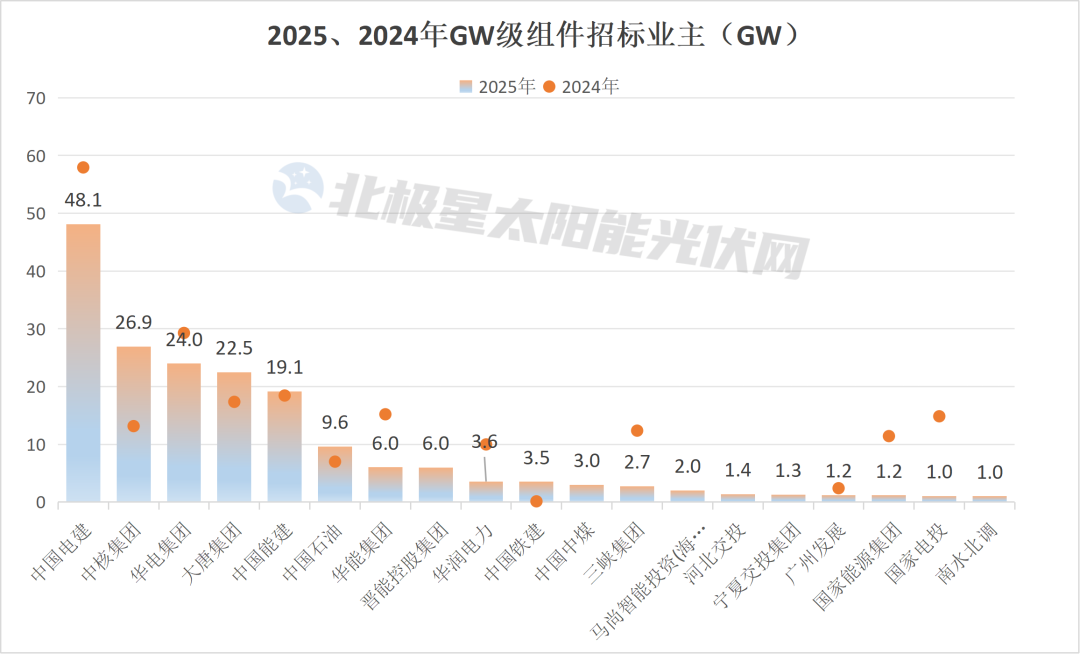组件招标  大降！