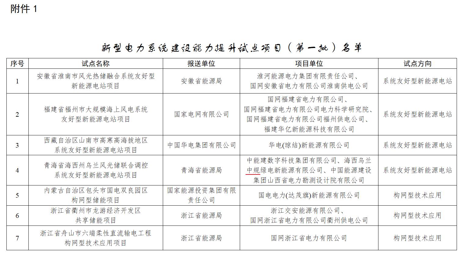 首批新型电力系统试点项目公示：含4个系统友好型新能源电站！
