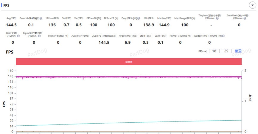一加 Turbo 6评测：性能续航都“Turbo”
