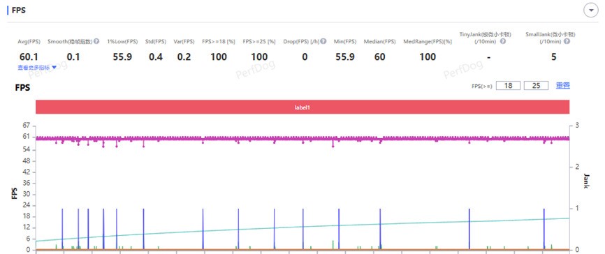 一加 Turbo 6评测：性能续航都“Turbo”