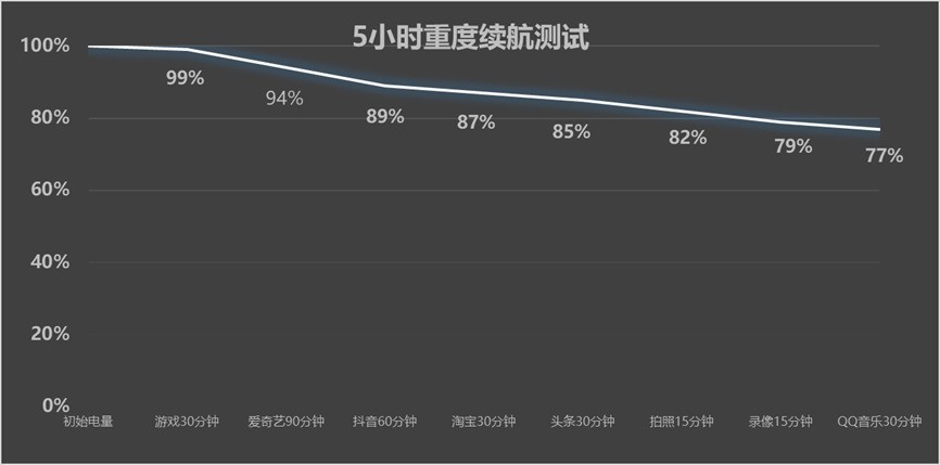 一加 Turbo 6评测：性能续航都“Turbo”