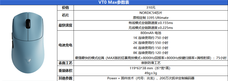 最快续航最久的XM模具 雷柏 VT0/VT0 Max鼠标实测:这是目前最均衡的轻量化旗舰