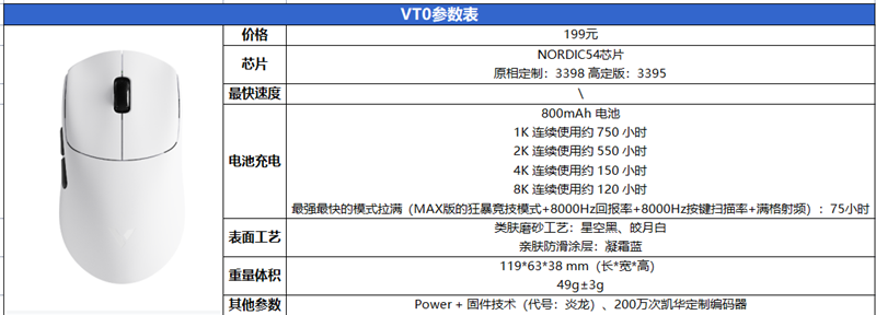 最快续航最久的XM模具 雷柏 VT0/VT0 Max鼠标实测:这是目前最均衡的轻量化旗舰