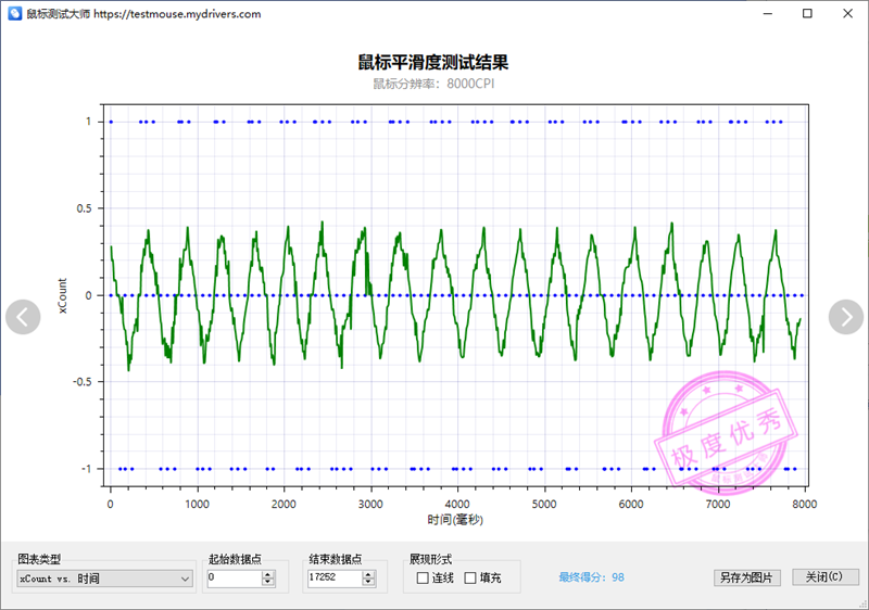 最快续航最久的XM模具 雷柏 VT0/VT0 Max鼠标实测:这是目前最均衡的轻量化旗舰