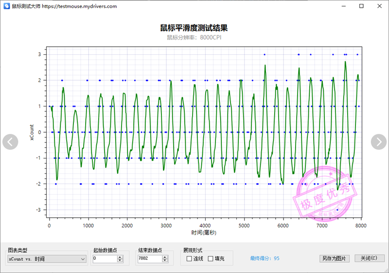 最快续航最久的XM模具 雷柏 VT0/VT0 Max鼠标实测:这是目前最均衡的轻量化旗舰