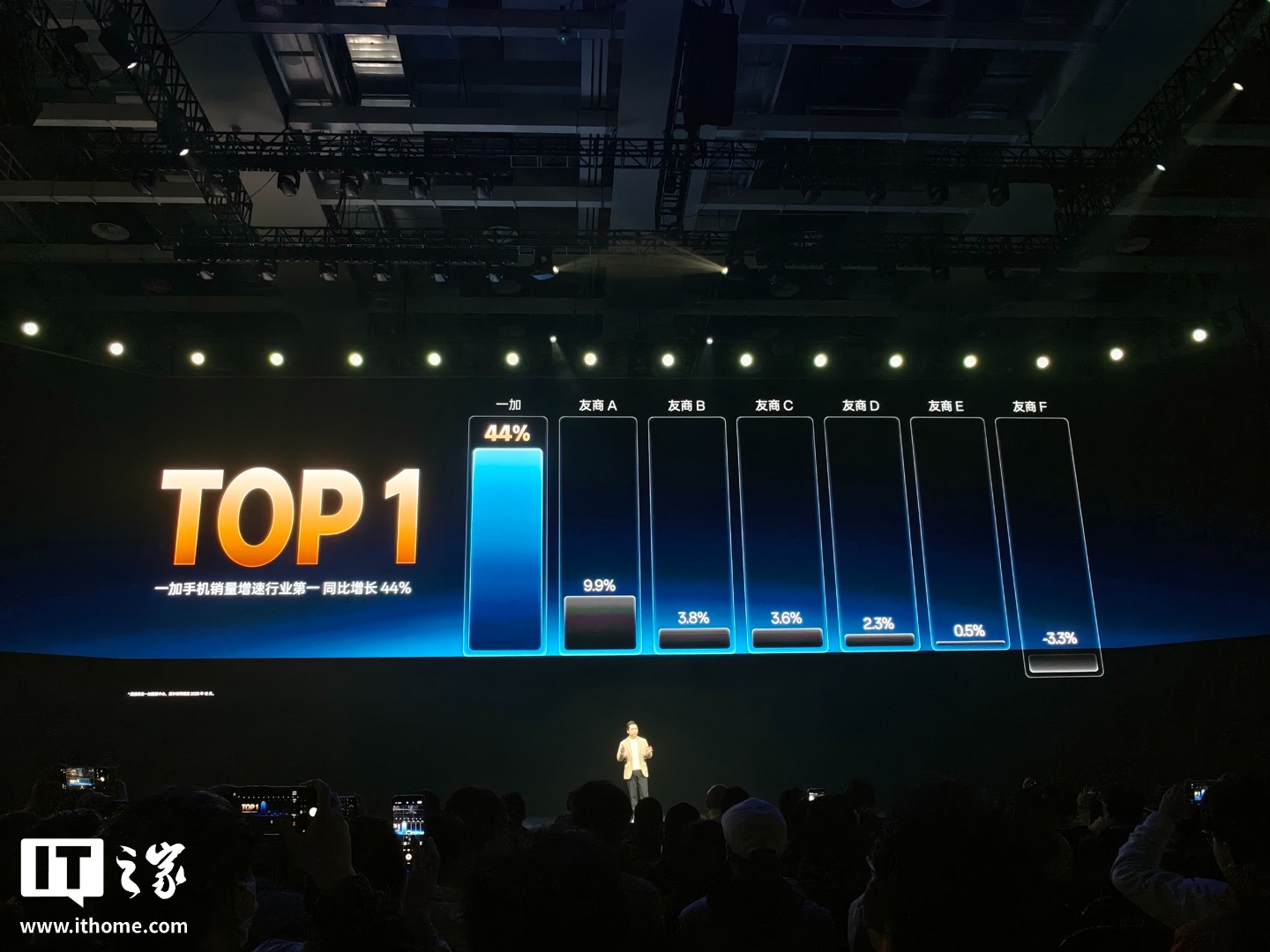 2025 年一加手机销量增速行业第一，市占率创历史新高