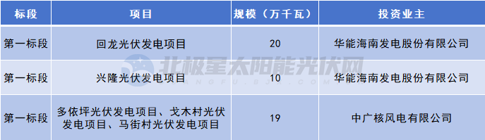 云南490MW光伏项目开发主体敲定
