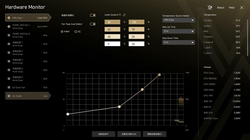 媲美超神板的ACE战神板！微星MEG X870E ACE MAX评测