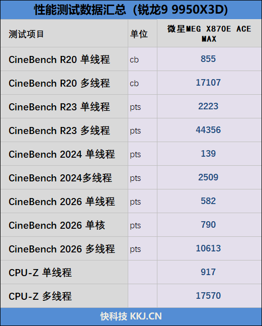 媲美超神板的ACE战神板！微星MEG X870E ACE MAX评测