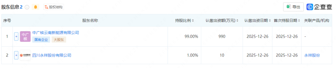 中广核、通威股份成立新能源公司