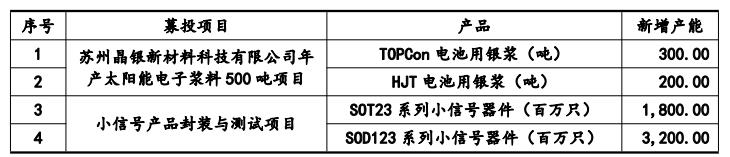 苏州固锝8.87亿元定增申请获深交所审核通过