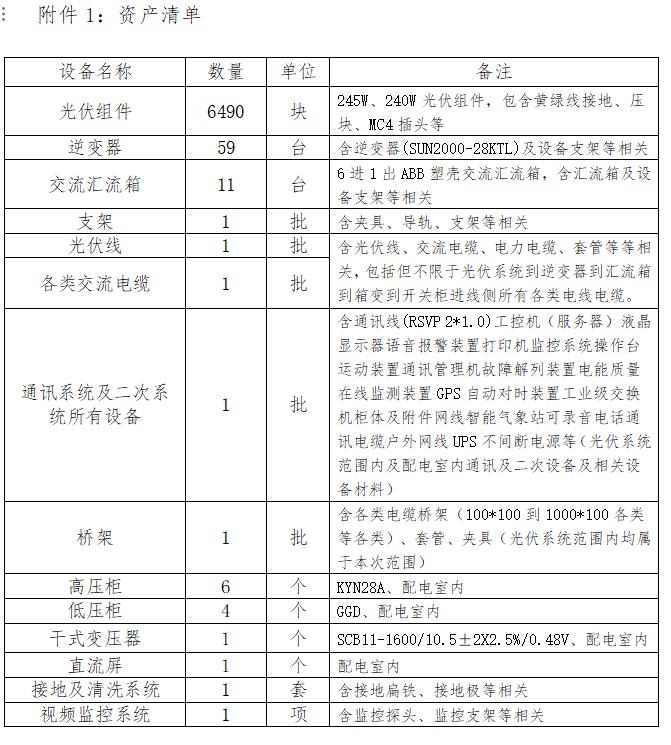 底价102.042万元！宁波兴胜转让一批光伏设备