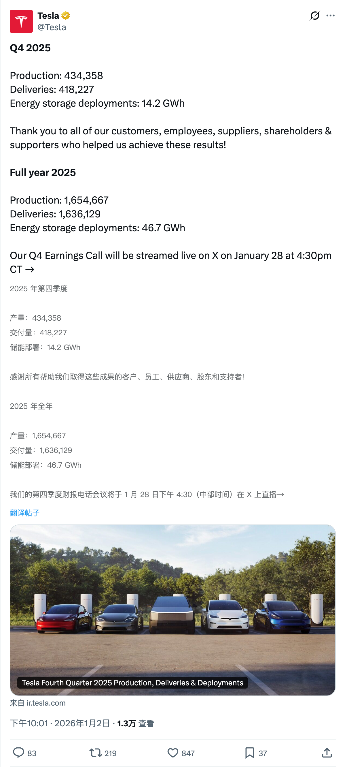 特斯拉 2025 年第四季度交付量 418227 辆，全年近 164 万辆