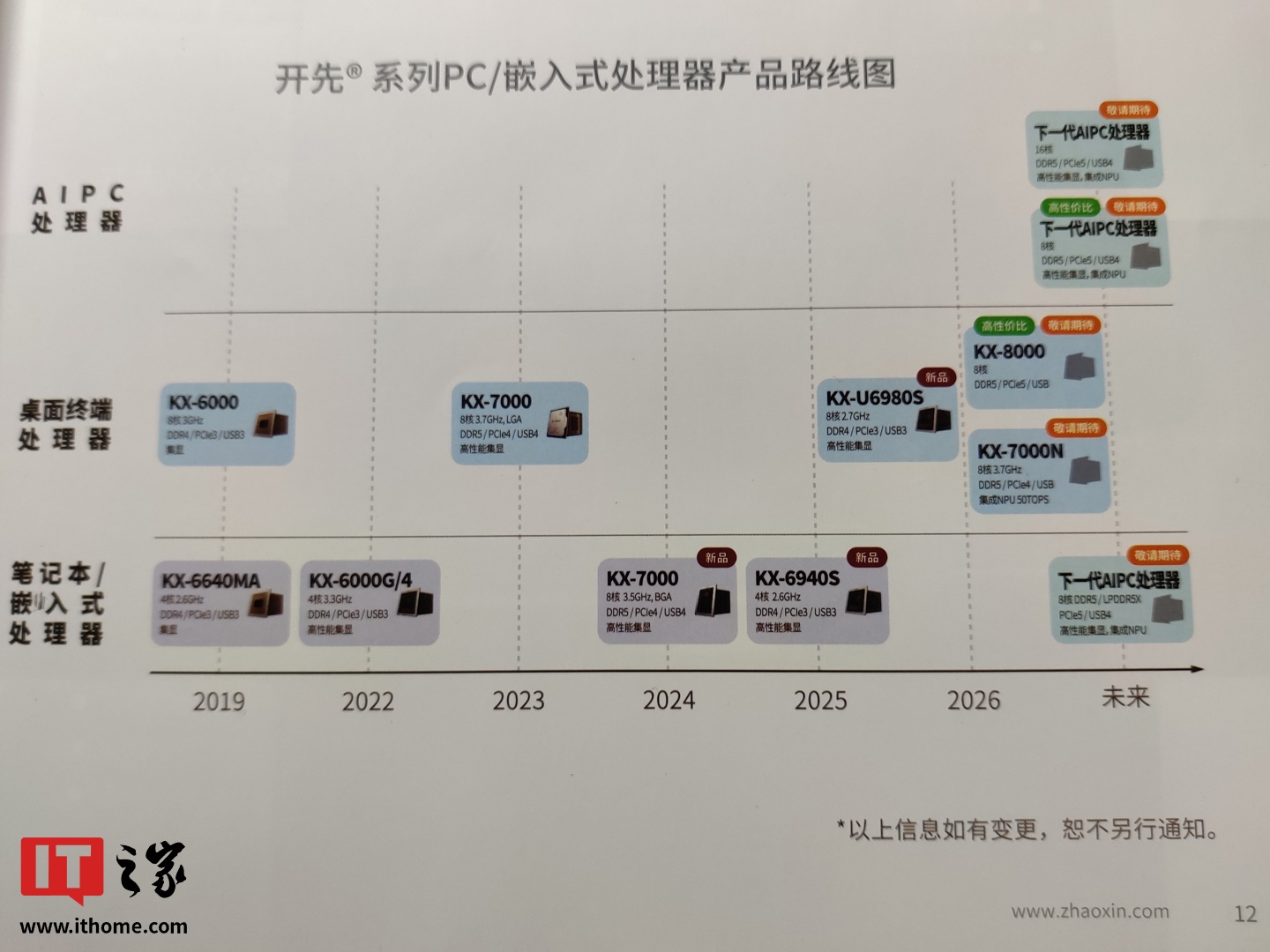 兆芯：开先 KX-8000 新一代处理器即将亮相，主频将达 4GHz