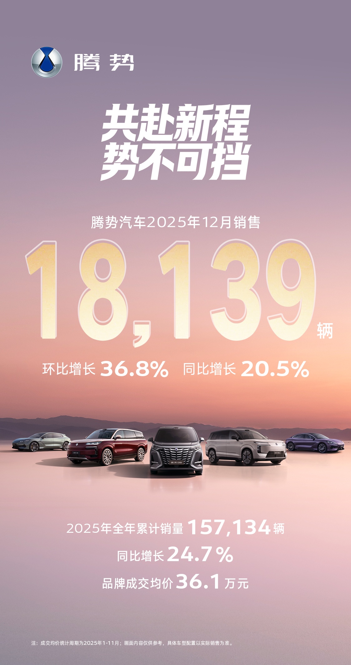 比亚迪腾势 2025 年 12 月销量 18139 辆创新高，全年超 15.7 万辆同比增长 24.7%
