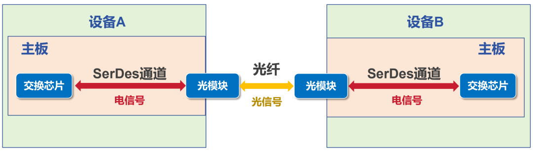 硅光，到底是个啥？