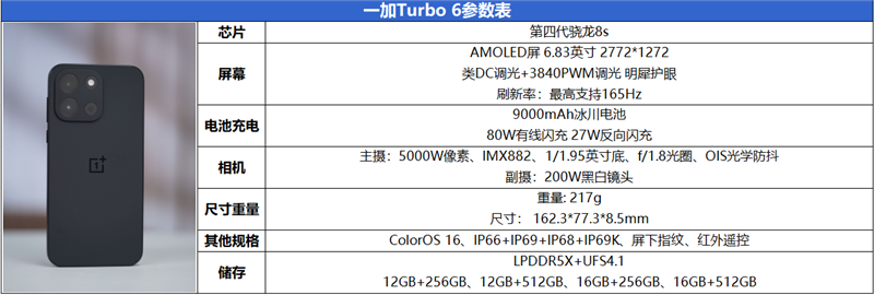 骁龙8s风驰版+满帧游戏！ 一加Turbo 6全面体验评测：2K档性能续航的双越级卷王！