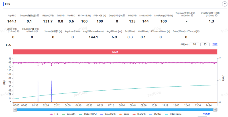 骁龙8s风驰版+满帧游戏！ 一加Turbo 6全面体验评测：2K档性能续航的双越级卷王！