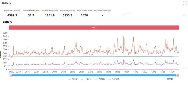 骁龙8s风驰版+满帧游戏！ 一加Turbo 6全面体验评测：2K档性能续航的双越级卷王！