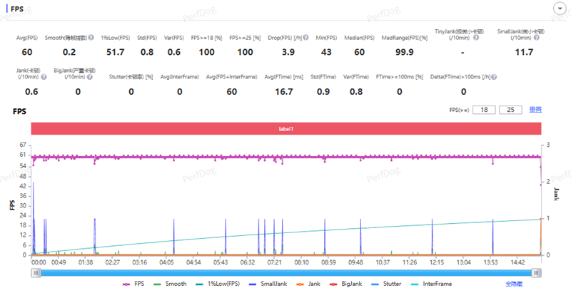 骁龙8s风驰版+满帧游戏！ 一加Turbo 6全面体验评测：2K档性能续航的双越级卷王！