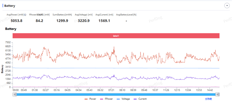 骁龙8s风驰版+满帧游戏！ 一加Turbo 6全面体验评测：2K档性能续航的双越级卷王！