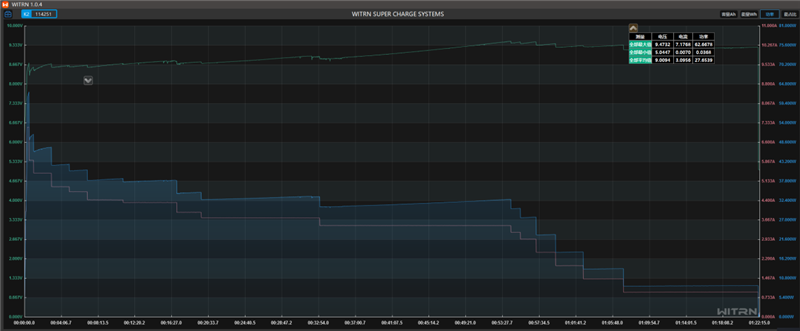 骁龙8s风驰版+满帧游戏！ 一加Turbo 6全面体验评测：2K档性能续航的双越级卷王！