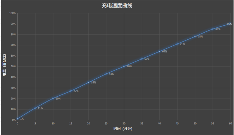 骁龙8s风驰版+满帧游戏！ 一加Turbo 6全面体验评测：2K档性能续航的双越级卷王！