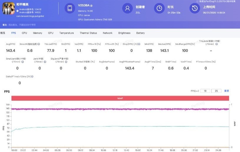 iQOO Z11 Turbo游戏实测：自带“独显”的双芯战神
