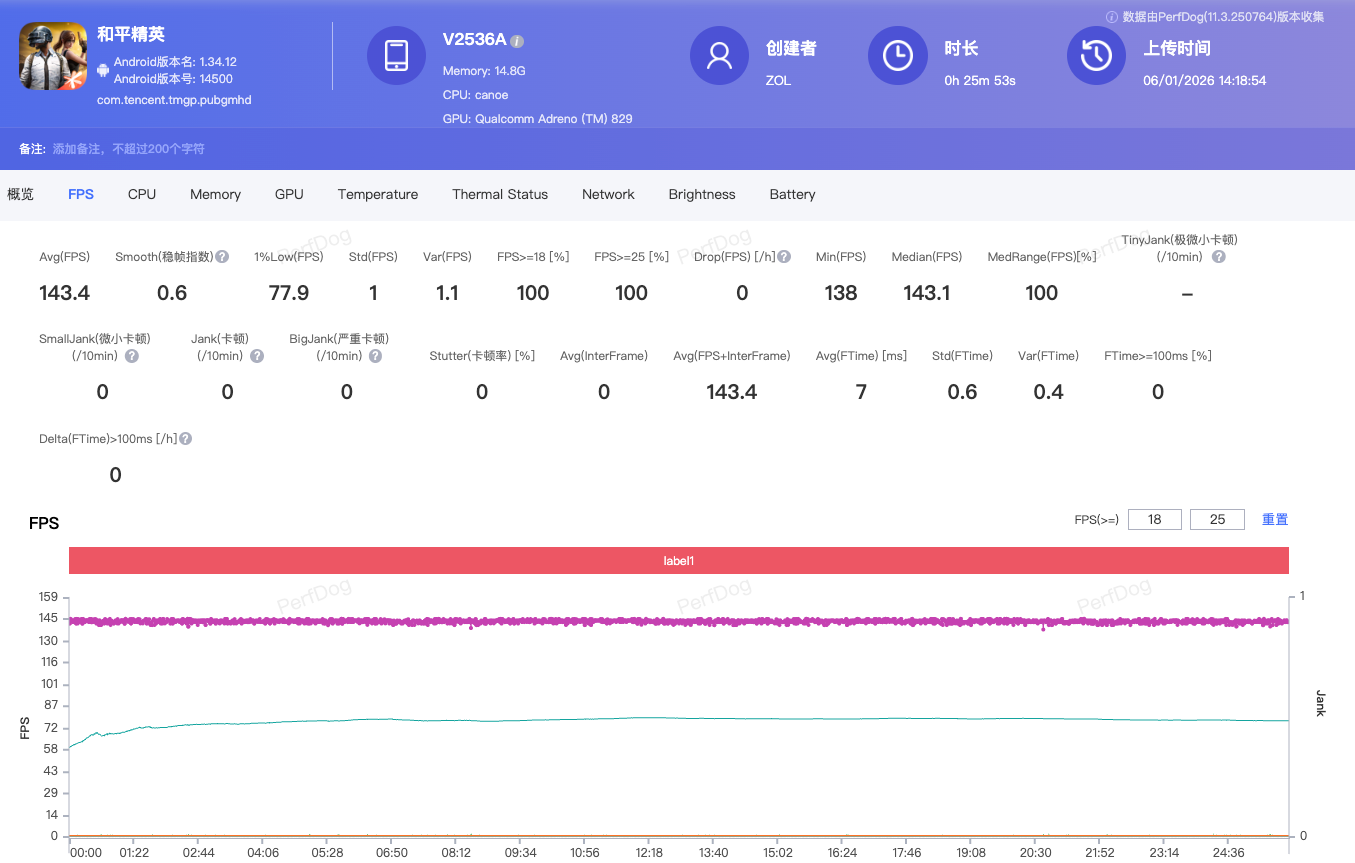 iQOO Z11 Turbo全面评测:中等尺寸也有满杯性能