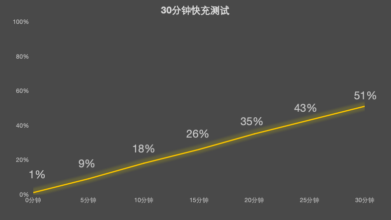 iQOO Z11 Turbo全面评测:中等尺寸也有满杯性能
