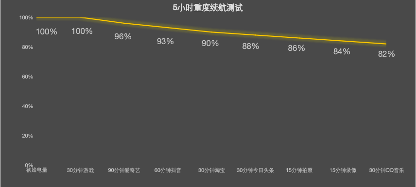 iQOO Z11 Turbo全面评测:中等尺寸也有满杯性能