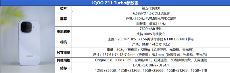 满杯实力无需取舍!iQOO Z11 Turbo评测:第五代骁龙8+Q2独显 新的中端性能王