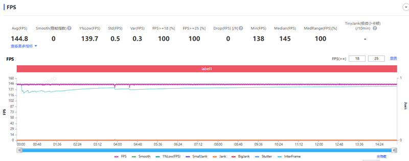 满杯实力无需取舍!iQOO Z11 Turbo评测:第五代骁龙8+Q2独显 新的中端性能王