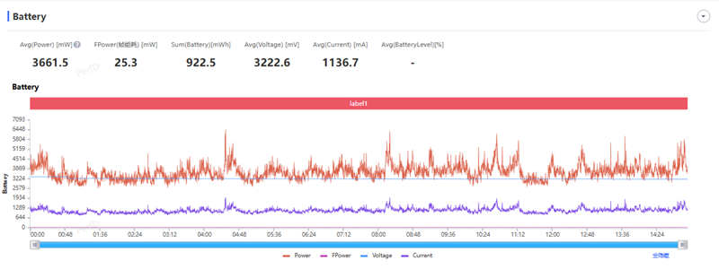 满杯实力无需取舍!iQOO Z11 Turbo评测:第五代骁龙8+Q2独显 新的中端性能王