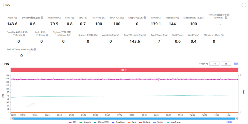 满杯实力无需取舍!iQOO Z11 Turbo评测:第五代骁龙8+Q2独显 新的中端性能王