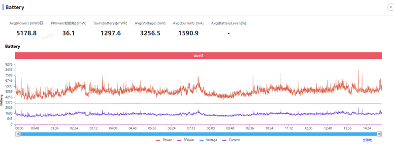 满杯实力无需取舍!iQOO Z11 Turbo评测:第五代骁龙8+Q2独显 新的中端性能王