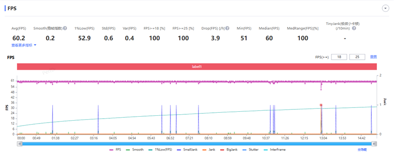 满杯实力无需取舍!iQOO Z11 Turbo评测:第五代骁龙8+Q2独显 新的中端性能王